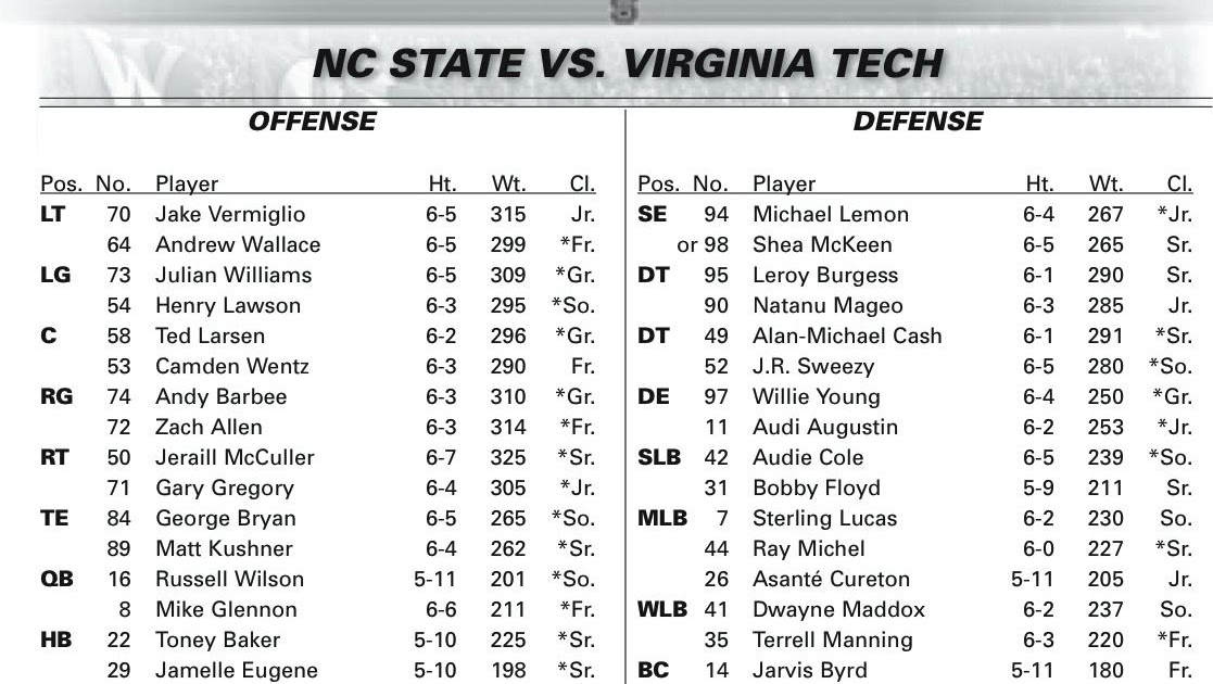 Nc State Football Depth Chart
