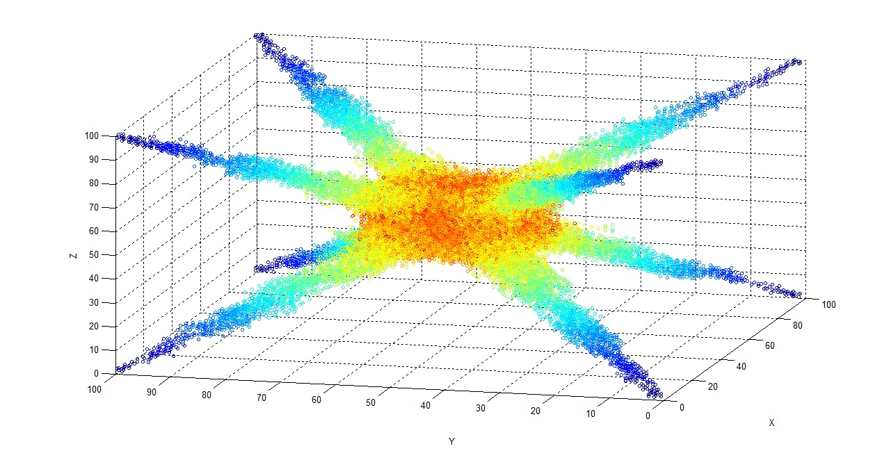 Функции визуализации. Визуализация научных данных. Графическая визуализация. Визуализация научных данных. Визуализация графика.