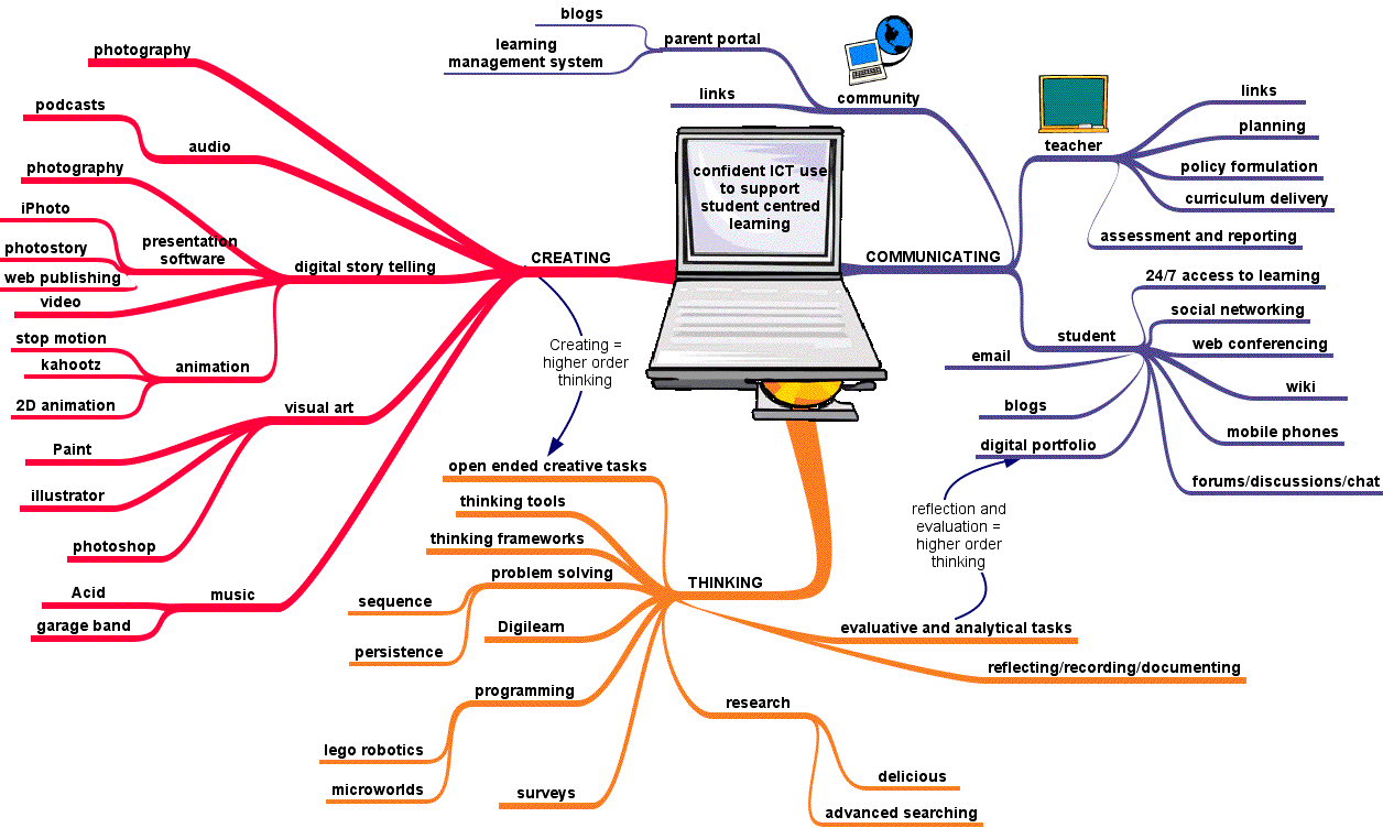 ict related business plan