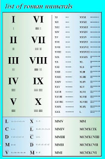 list of roman numerals | Marvelous Math