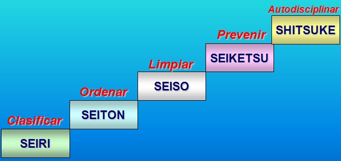 Lo è La Colpa Se Hai Torto MÉTODO COLPA: ¿EN QUÉ CONSISTE EL MÉDOTO COLPA?