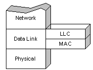 Pengertian LLC ( Logical Link Control) - Lab Wisnu