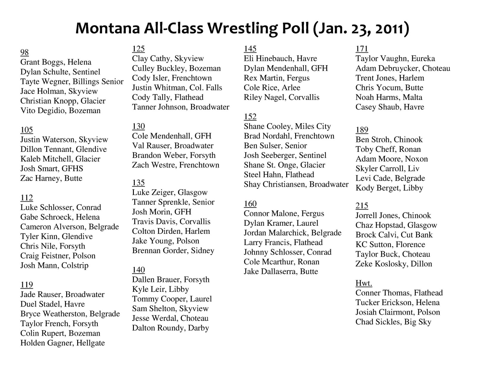 Montana Class A Wrestling Rankings 2025 Dennis K. Evans