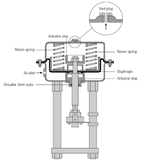 THE ELECTRIC ONLINE: Actuator