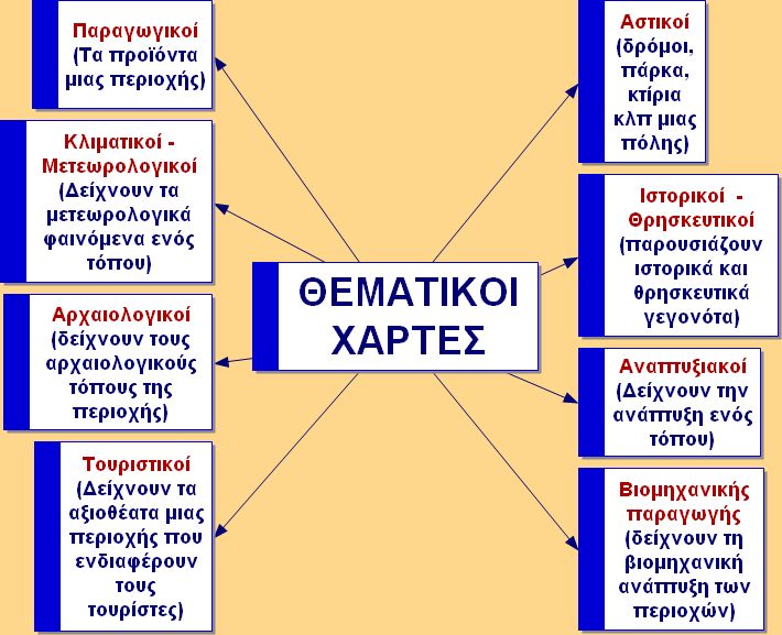 Α2. ΤΑ ΕΙΔΗ ΧΑΡΤΩΝ | Δημοτικούλια!!!
