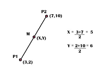 Geometría Analítica Punto medio de un segmento