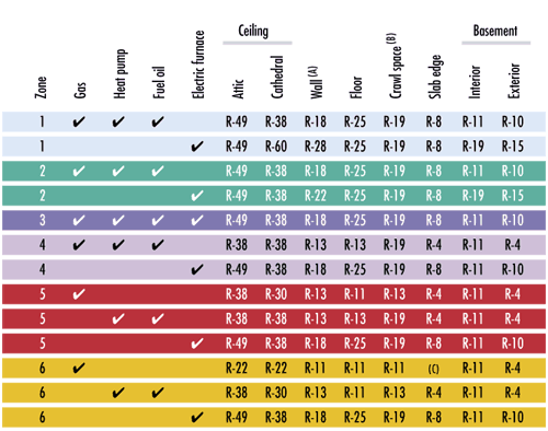 [chart_new_construction.gif]