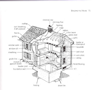 Build or Remodel Your Own House: Diagram of a House