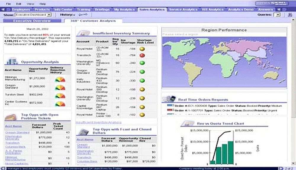 Business Intelligence BI Software Business Intelligence Software Get Maximum Output From Your