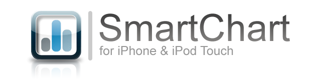 SmartChart
