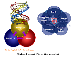Inovasi Produk Olahan Ikan Laut Produk Biofarmasi dari Sisa Perikanan
