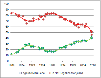 [legalize_marijuana_poll.PNG]