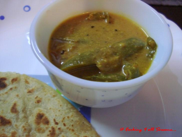 [Bangalore+Mirapakaya+Kura.jpg]