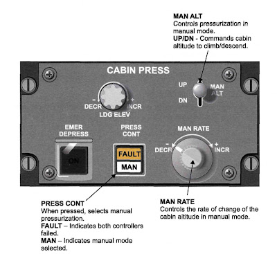 Panel de control de presión