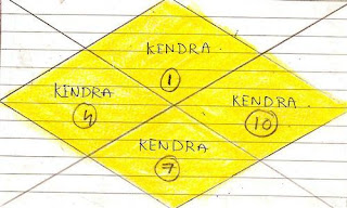 kundali with degree of planets