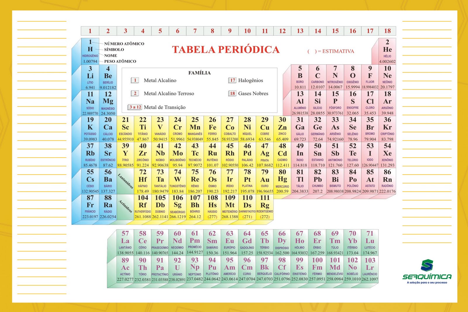 Física E Química Em Ação Tabela Periódica Dos Elementos