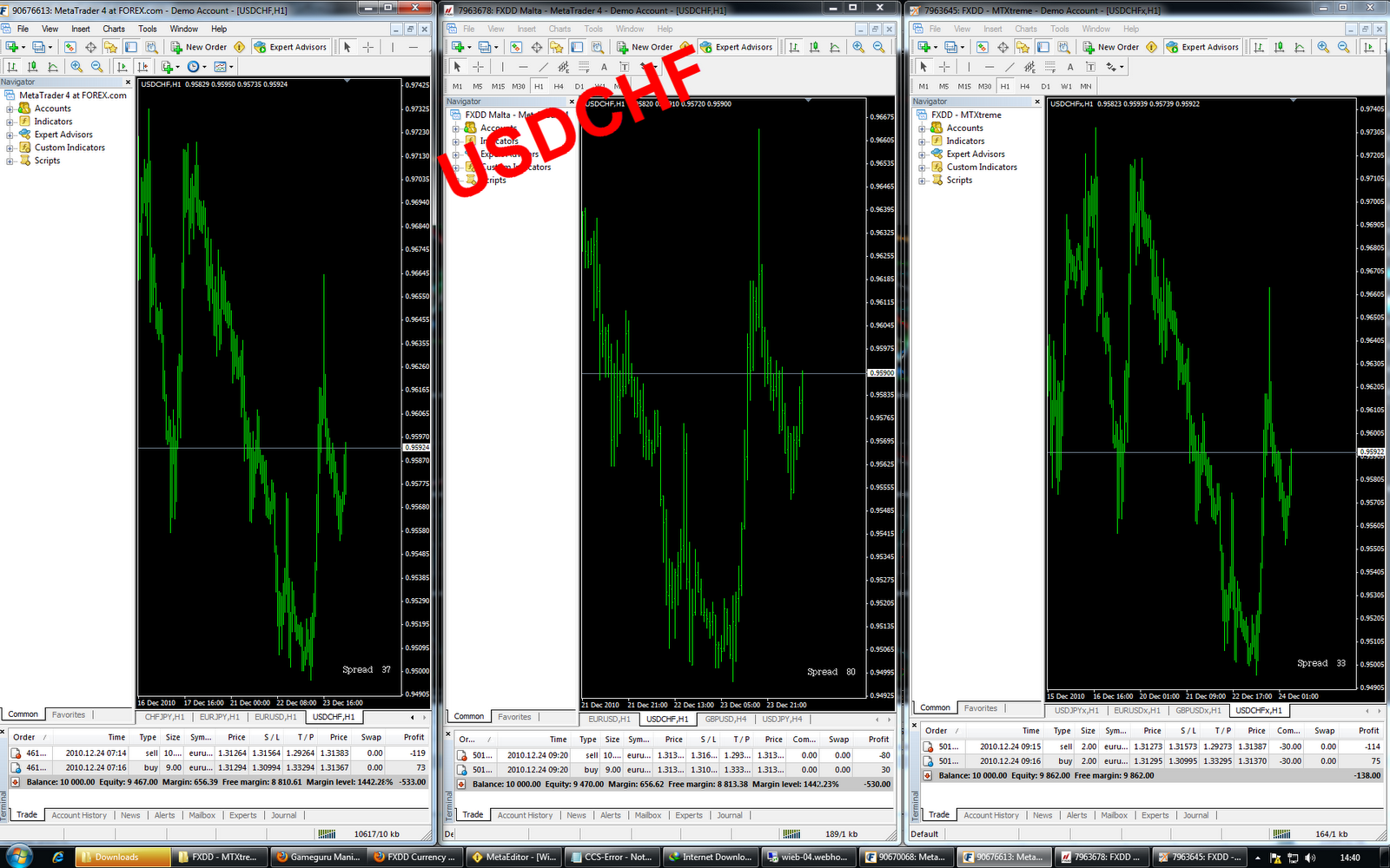 The best forex Expert Advisors are free selling forex signals