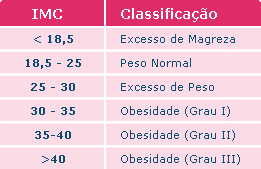 Calcular altura como tu