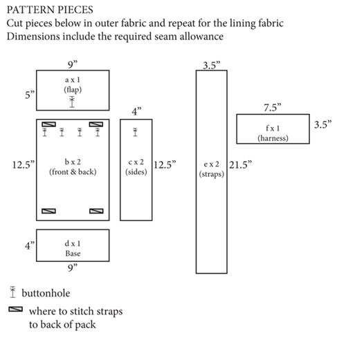 Sewing4Dummies - Sewing Patterns
