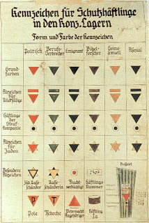 A chart containing various badges for identifying prisoners in concentration camps