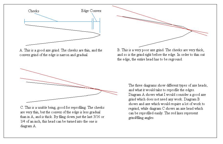 Wood Trekker How to ReProfile an Axe