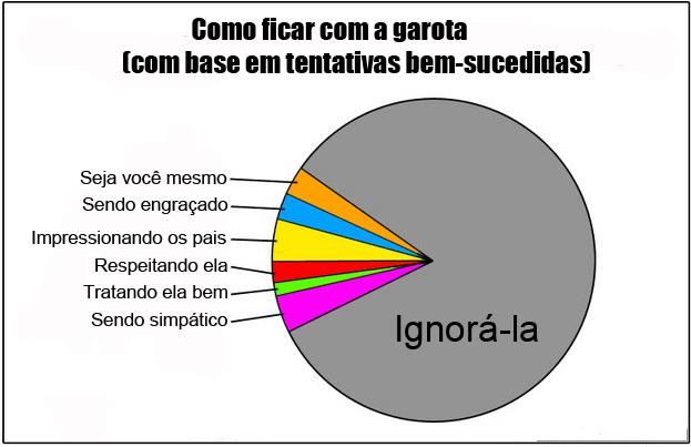 como-ficar-com-a-garota.jpg