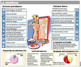 Anorexia