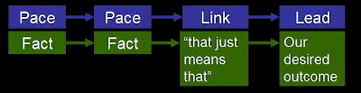 NLP GLOSSARY: February 2010