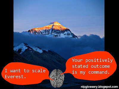 NLP GLOSSARY: State Your Desired Outcome in Positive Terms