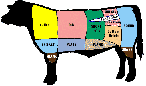 The Knife and Fork: Chuck Eye Steaks