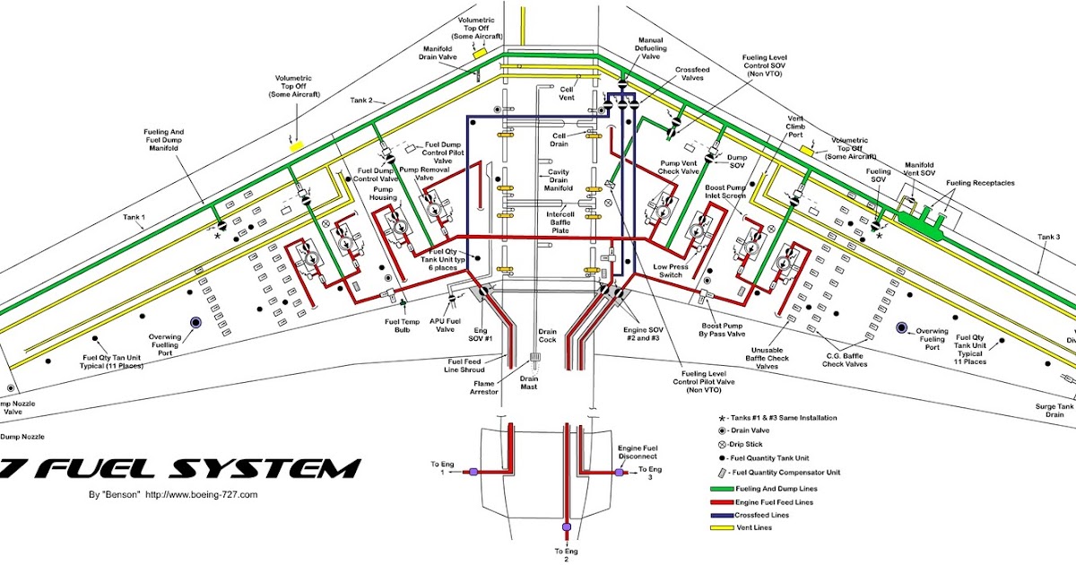 terdampar dipinggirkan: aircraft fuel systems