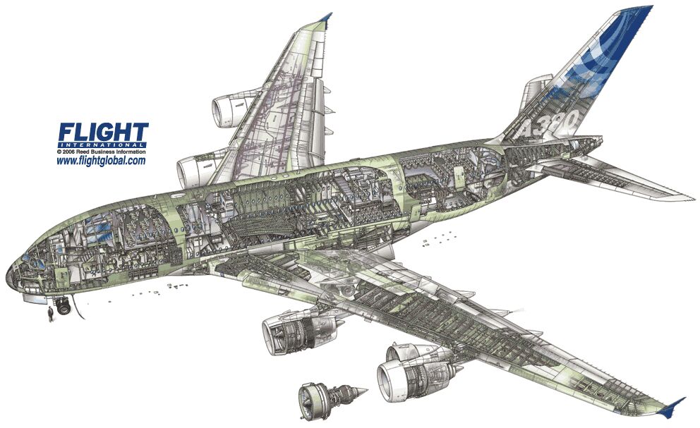 A380 Fuel System Diagram