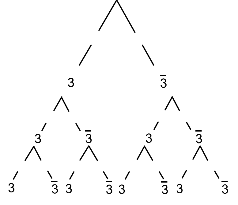 Median Don Steward Mathematics Teaching Tree Diagram Tasks
