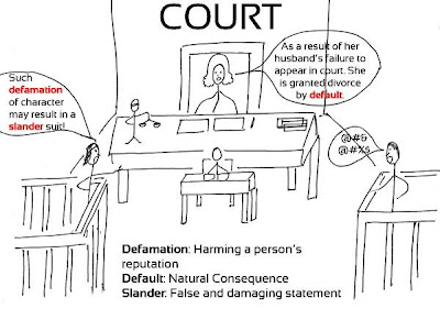 Comic Vocabulary: defamation,slander