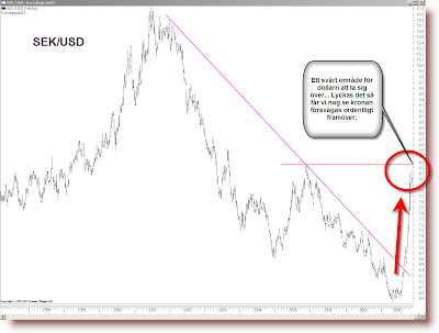 Dollar till kronor forex