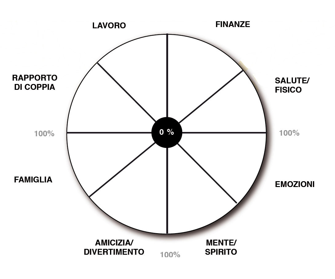 Il Cerchio Della Vita Testo Significato