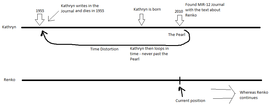 Singularity timeline Singularity timeline