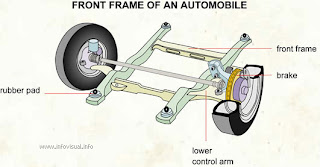 car: Front frame of an automobile