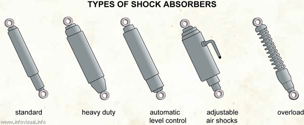 [Types+of+shock+absorbers-car.jpg]