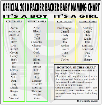 The PackerPage: PACKERS ANNOUNCE TOP BABY NAMES OF 2010