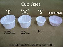 .:Cupcakes Cup Size Guide:.