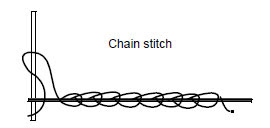 Chenille stitch types