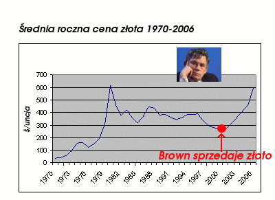 [brown_gold_chart.gif]