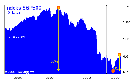 [sp500_21may.png]
