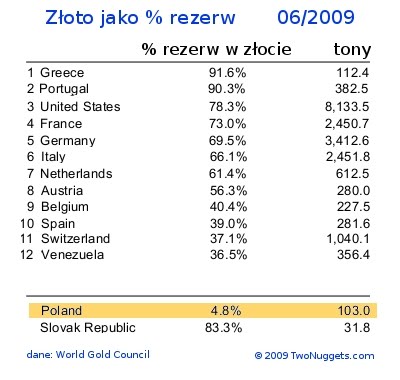 [kto_wierzy_w_zloto_2009.jpg]