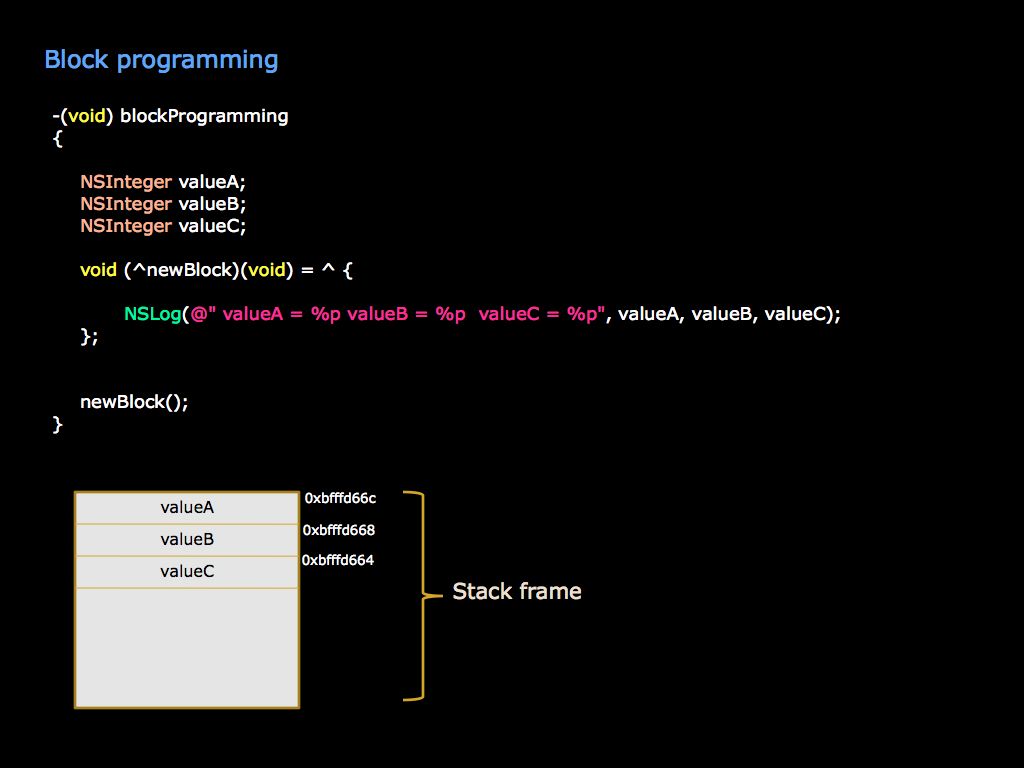 Technology And Programming: Block programming on Objective C