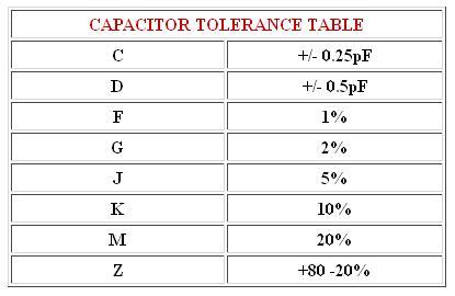 capacitor_tolerence.JPG