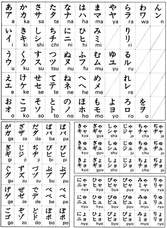 Do What You Like: From A to Zo: Hiragana and Katakana
