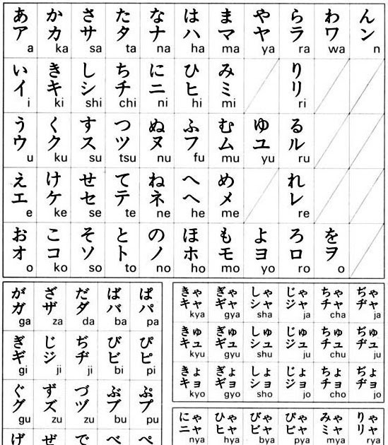 Do What You Like: From A to Zo: Hiragana and Katakana