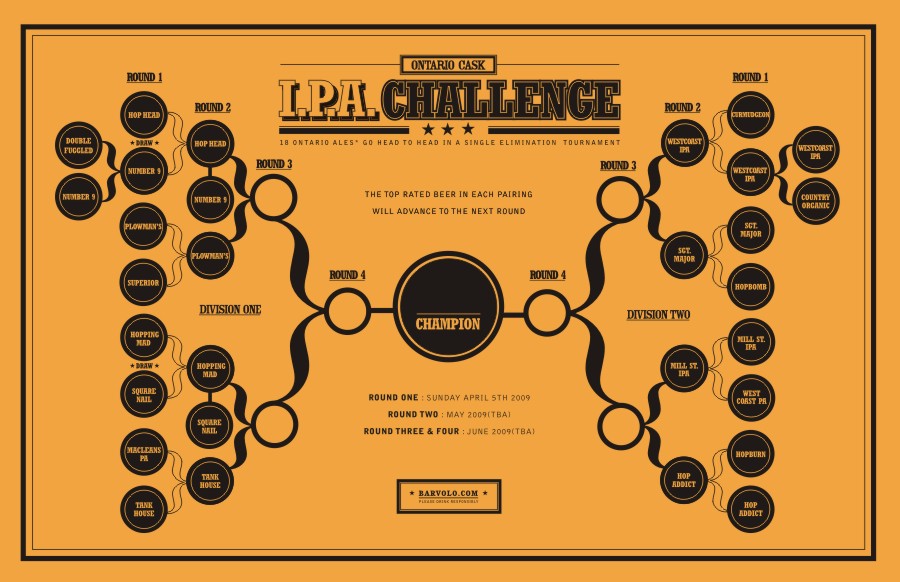 [IPA CHALLENGE TOURNYROUND 2.jpg]